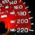 Click-O-Meter